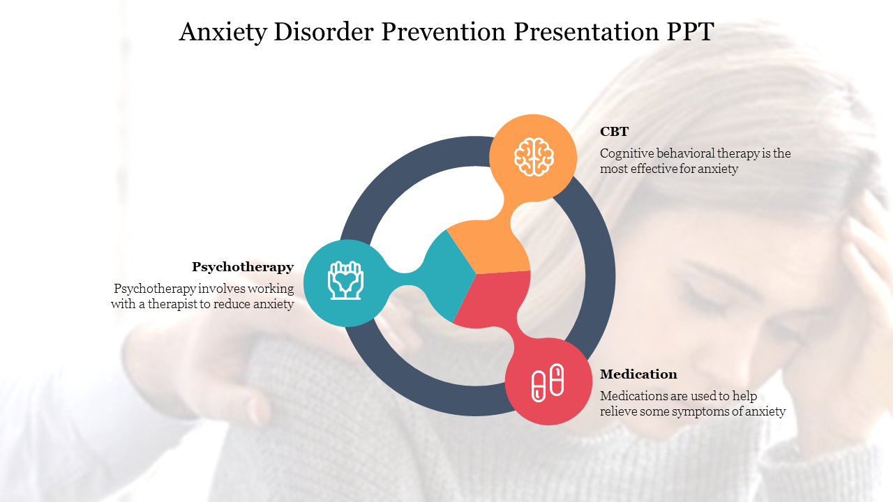 Best Anxiety Disorder Prevention Presentation PPT Slide